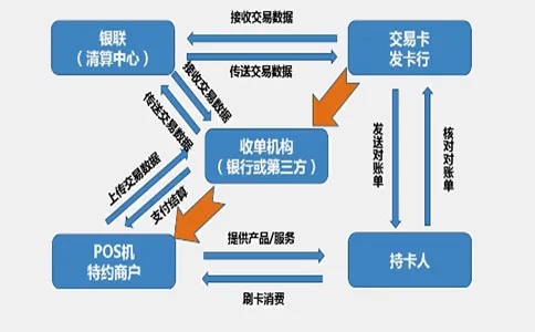 探索Pos机面见的地点，一次全面详述与深入了解