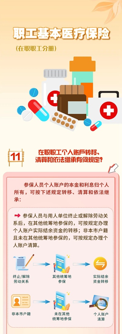 杭州职工医保取现政策解读与操作指南