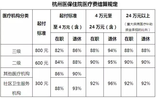 杭州职工医保取现政策解读与操作指南