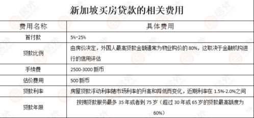 新加坡公积金哪里取现？详解取现方法与注意事项