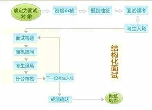 沧州公积金取现流程详解