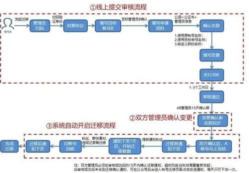 厦门集美pos机申请全攻略，一文详解在哪里申请及办理流程