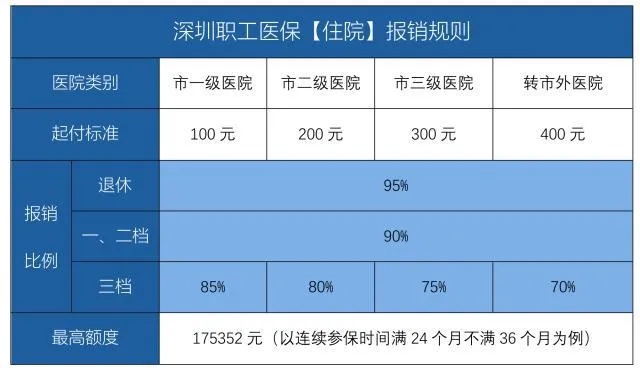 深圳市民享受医保取现服务，医疗保障的新里程碑