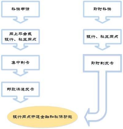 上海医保刷卡取现指南