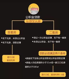 南京公积金取现政策解读