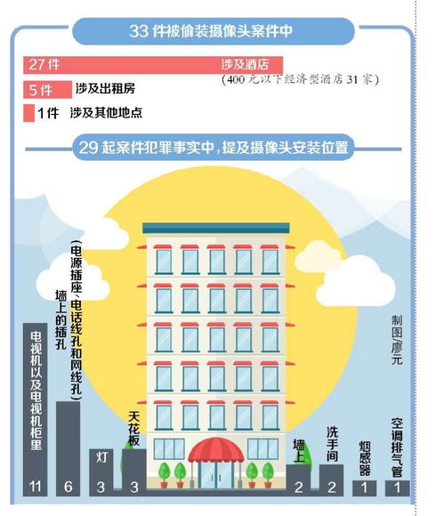 公安查酒店住房记录，合法性与正当性探讨