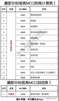 武汉办理套现pos机的大揭秘，一文让你轻松掌握办理流程及注意事项