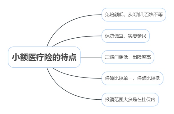 医保小额度取现的利弊与注意事项