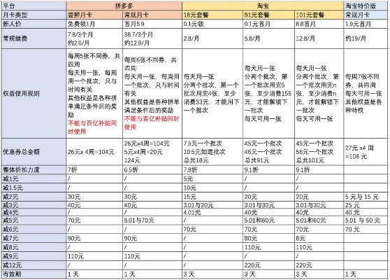 拼多多先用后付套出来手续费详细解析，助您轻松省钱！