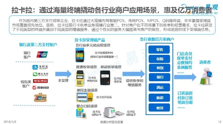 拉卡拉智能pos机全方位解析及其销售渠道探究