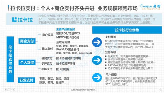 拉卡拉智能pos机全方位解析及其销售渠道探究