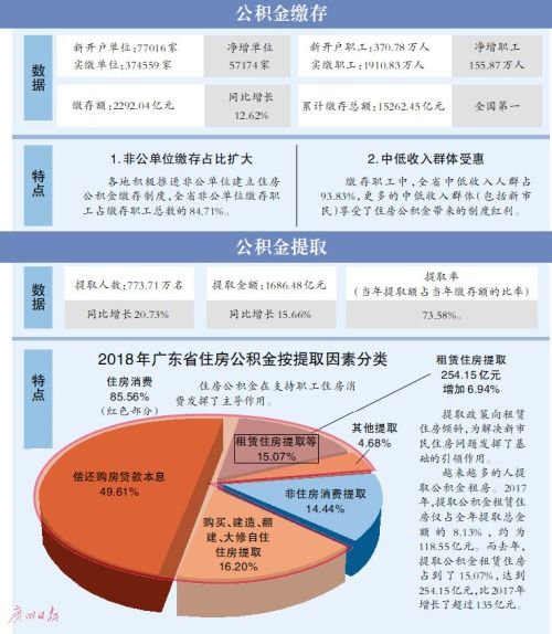 住房公积金可否取现？揭秘住房公积金政策及其影响