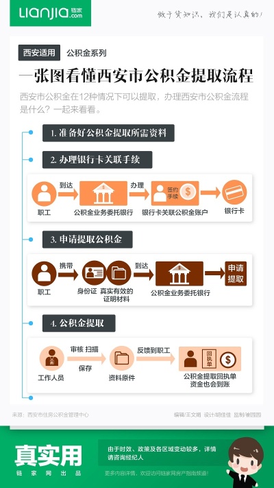 西安公积金取现流程