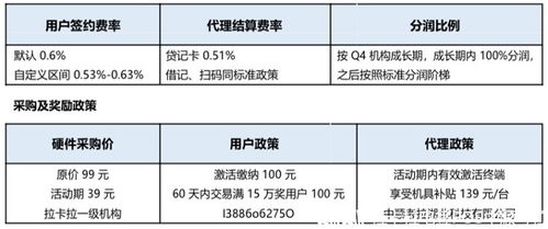 拉卡拉pos机码在哪里查看？如何正确使用？