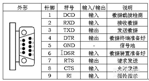 POS机RS232接口连接方法详解——如何将POS机与计算机进行有效通信