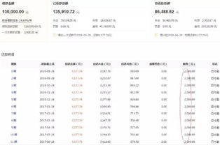 公积金贷款取现利息，详解计算方法与影响因素