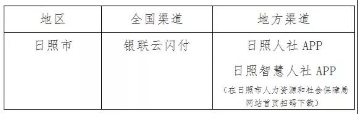 日照医保刷卡取现指南