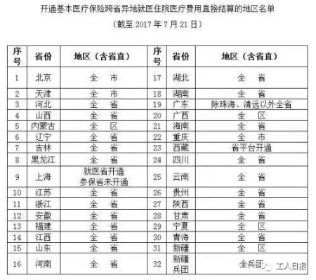 哪些地区医保取现？