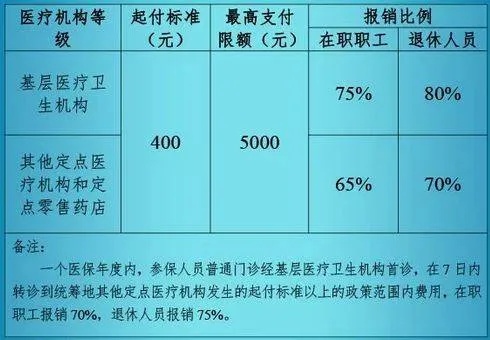 离职医保余额取现指南