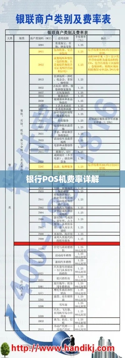 独家揭秘银行POS机费率大起底，哪里的费率最低？