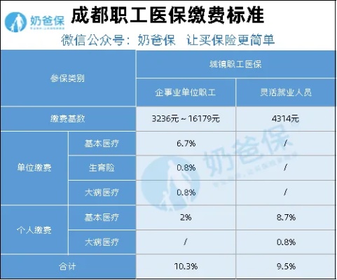 成都青羊区医保取现指南