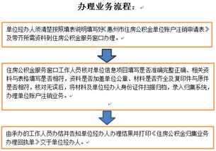 惠州住房公积金取现指南