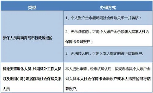 医保账户取现额度，了解、使用与注意事项