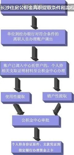 长春公积金离职取现指南