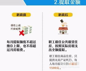 住房公积金租房取现指南，一步步教你如何操作