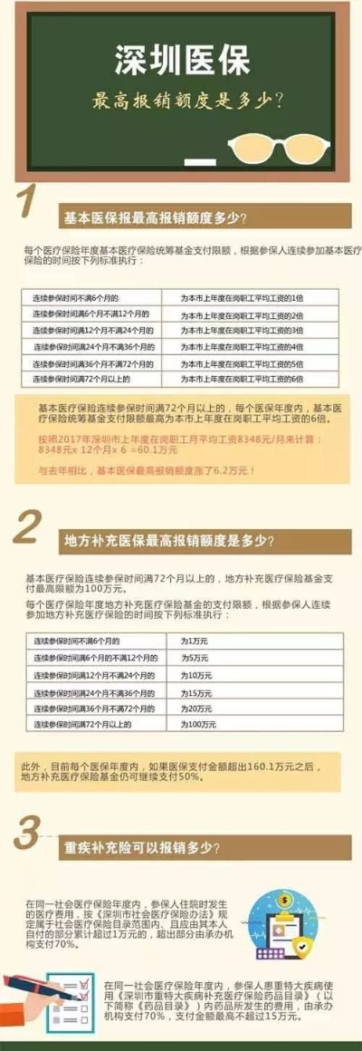 深圳医保取现费用解析