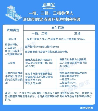 深圳医保取现费用解析