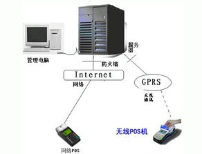 POS机拓展人确认，关键步骤与策略分析