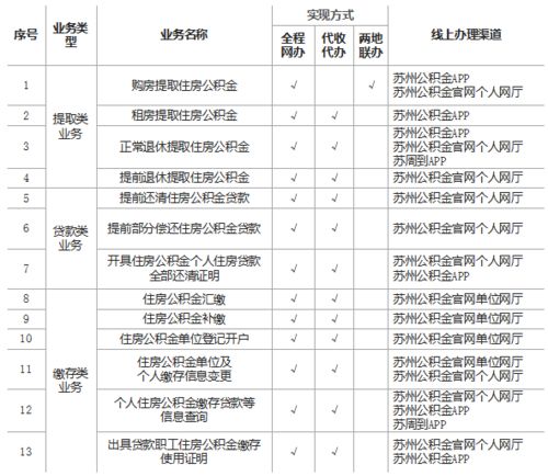 苏州公积金取现次数规定及注意事项