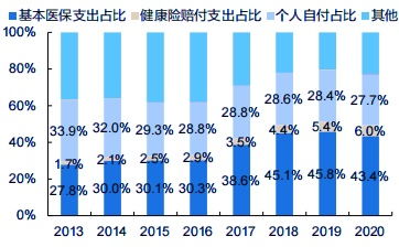 南充医保取现，解决医疗费用的经济压力的有效策略