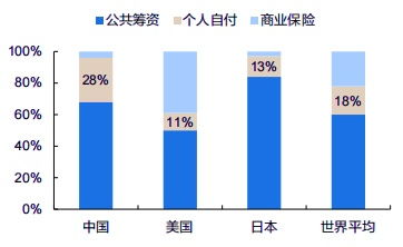 南充医保取现，解决医疗费用的经济压力的有效策略