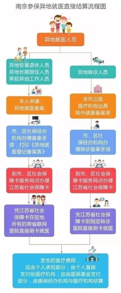 南京地区医保取现，政策详解与操作流程