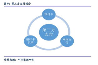 旧POS机回收，如何选择合适的销售渠道？