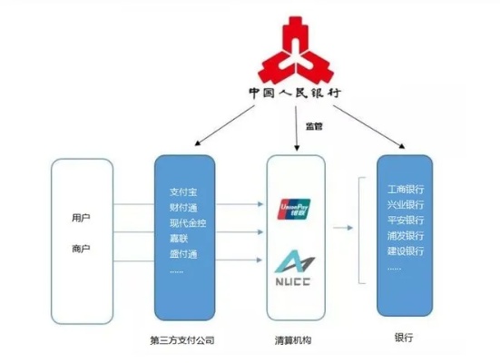 揭秘POS机消费资金去向，消费者、商家和银行的三角关系