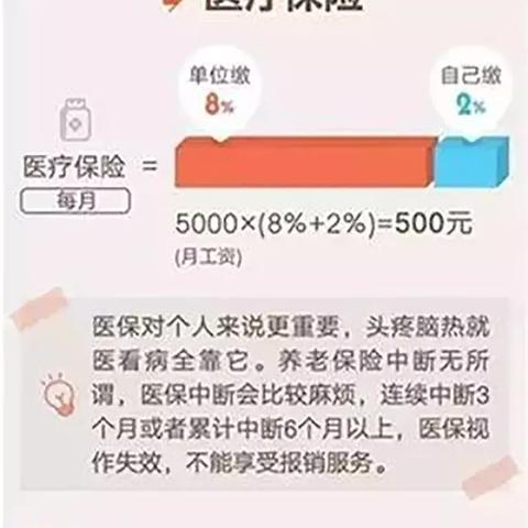 辞职后如何提取医保卡中的资金