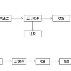 探索京东pos机退款的去向，解密电子支付领域的退款流程与安全保障