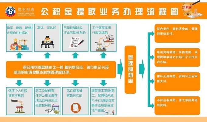 湖南住房公积金取现政策详解及操作指南