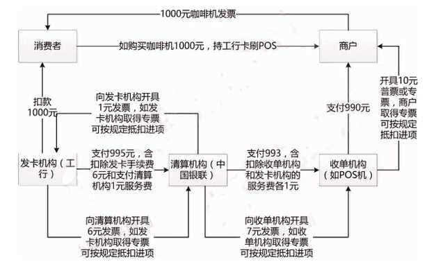 POS机监管机构的分布与职责，全球范围的探讨