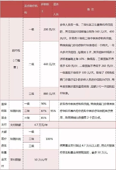 重庆医保取现政策解读