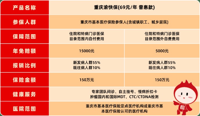 重庆医保取现政策解读