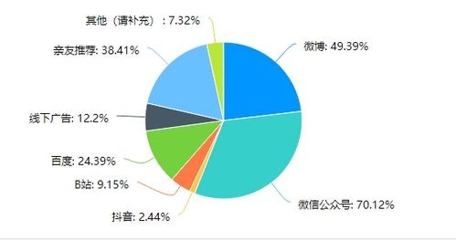 长沙医保取现渠道大揭秘，如何让你的医保资金更高效利用