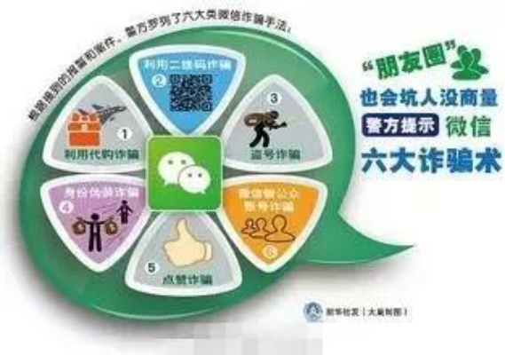 合肥微信分付套出来公司，警惕不法分子的诈骗陷阱