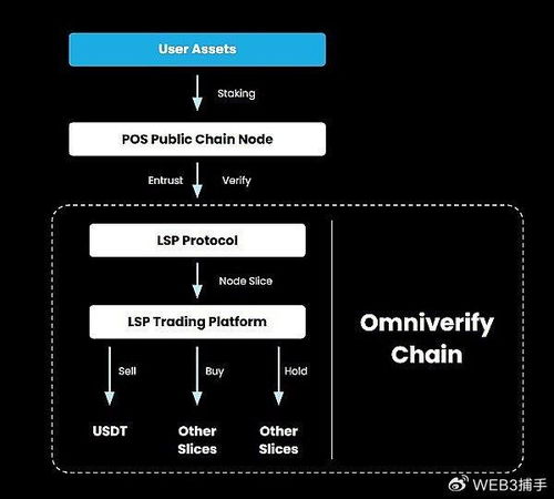 探索POS机的工作原理，从刷卡到资金入账的完整流程