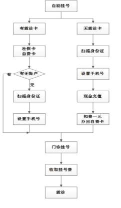 全面掌握，正规POS机办理流程详解