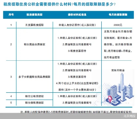 北京公积金按月取现政策解读与操作指南