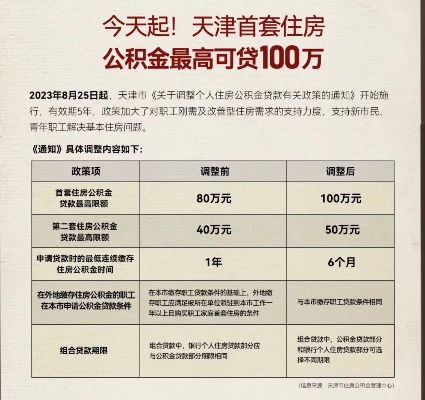 天津公积金政策解读，如何灵活运用并取现公积金